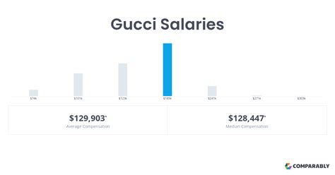 gucci supervisor salary|Gucci account executive salary.